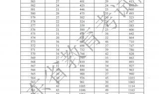 协同培养广东高考志愿填报咋填 广东省志愿填报界面