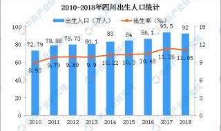 2021年全国人口普查各省人数 21省份去年人口数据出炉